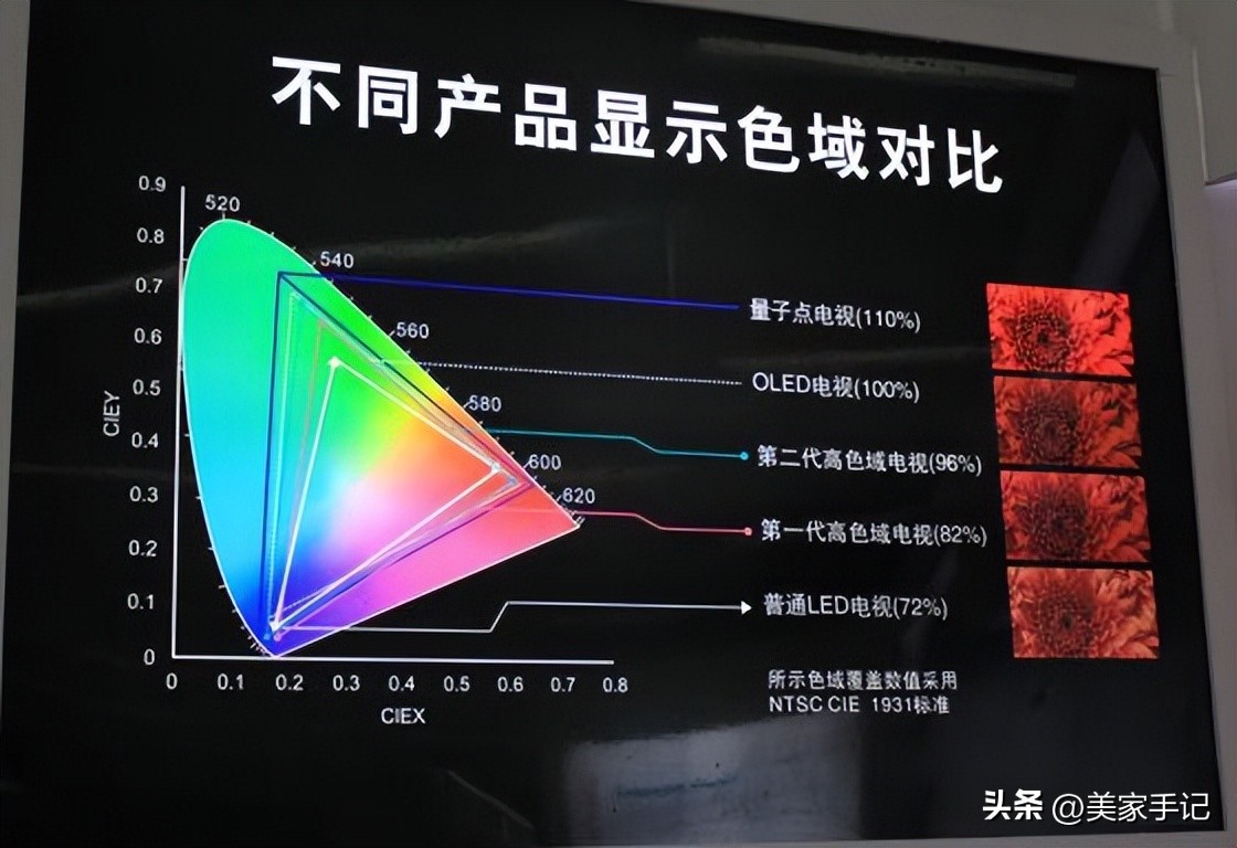 买电视机误区,选购电视机的10个基本常识