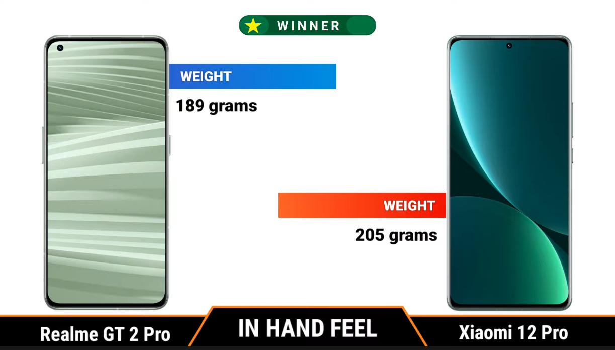 realmegt2pro对比小米12,realmegt2pro和小米12pro对比