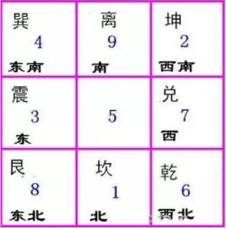 有关九宫格的学习和整理,九宫格学习清单怎么列