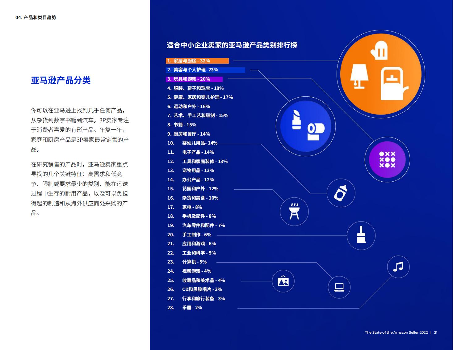 亚马逊开店前期如何提高销量,亚马逊销售额多少才能成为大卖