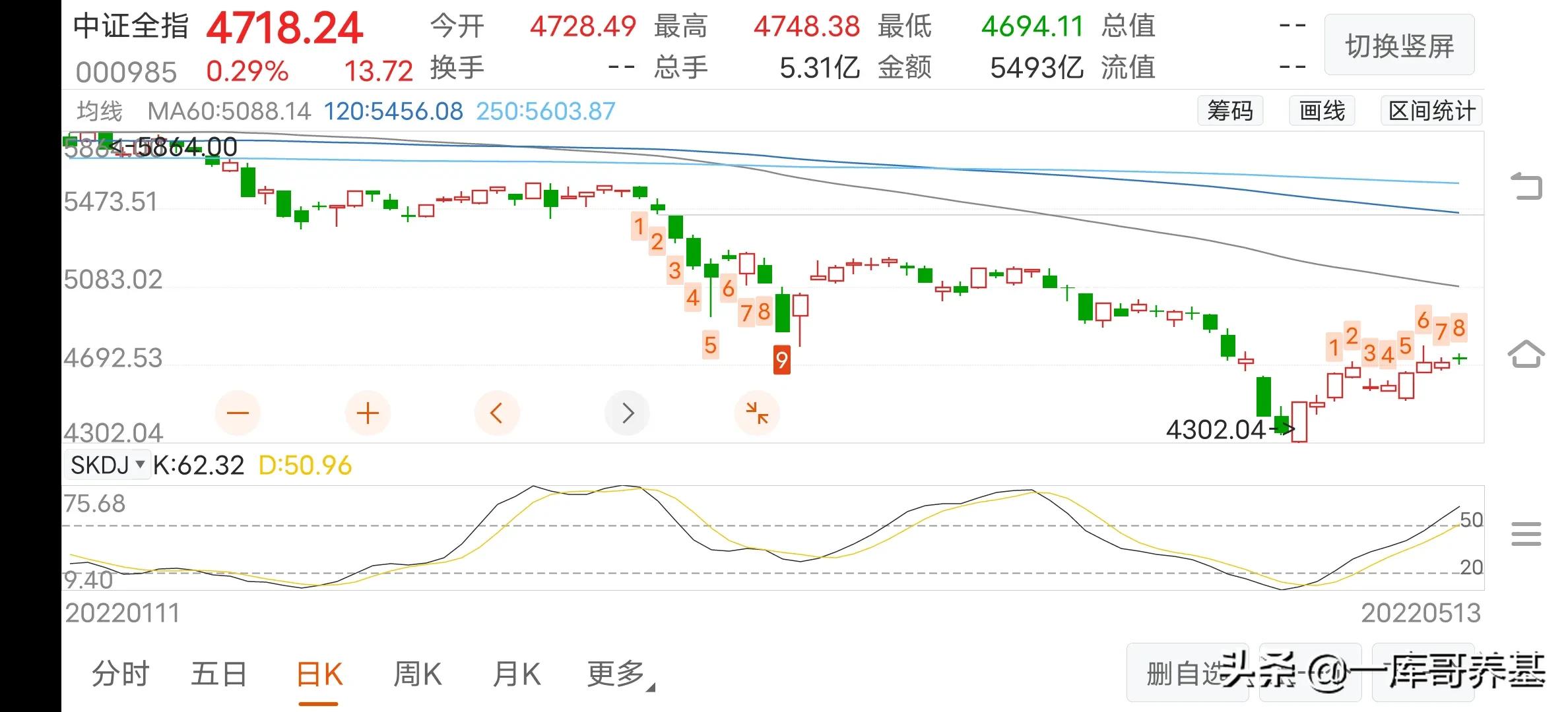 分享基金定投收益,分享几个创业的好项目