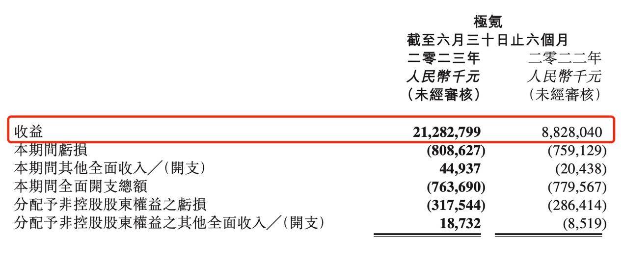 2023年吉利净利润,2023吉利一季度盈利