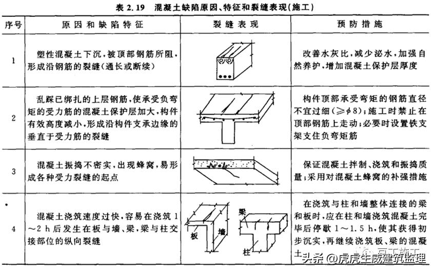 混凝土施工质量控制注意事项,论述混凝土施工中质量控制要点