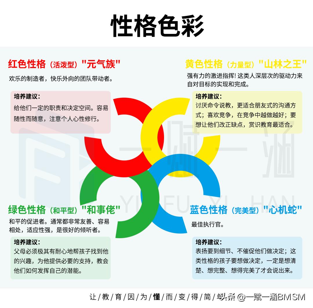 【一赋一涵BMSM天赋测评】性格色彩特点深度解析