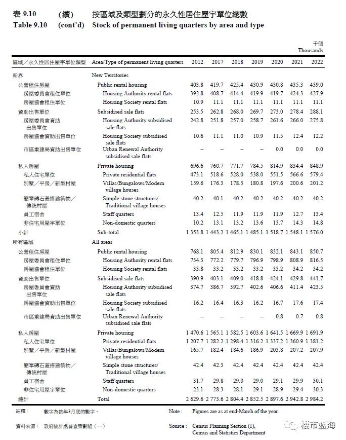 香港房地产的发展前景,香港房地产转型成了什么