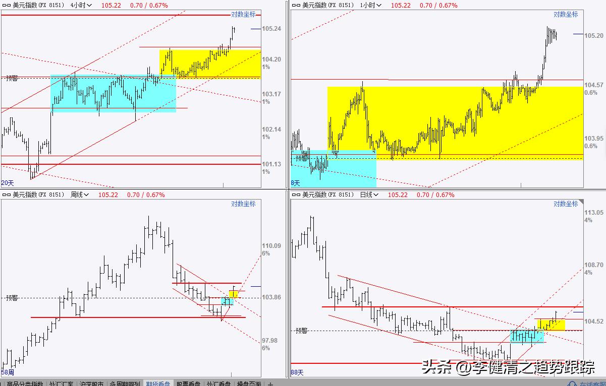 期货2018年3月27日分析,期货2月6日分析