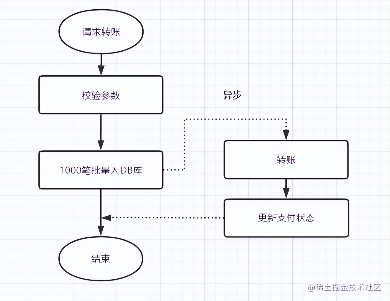 如何提高接口性能,接口响应速度怎么优化到毫秒级别