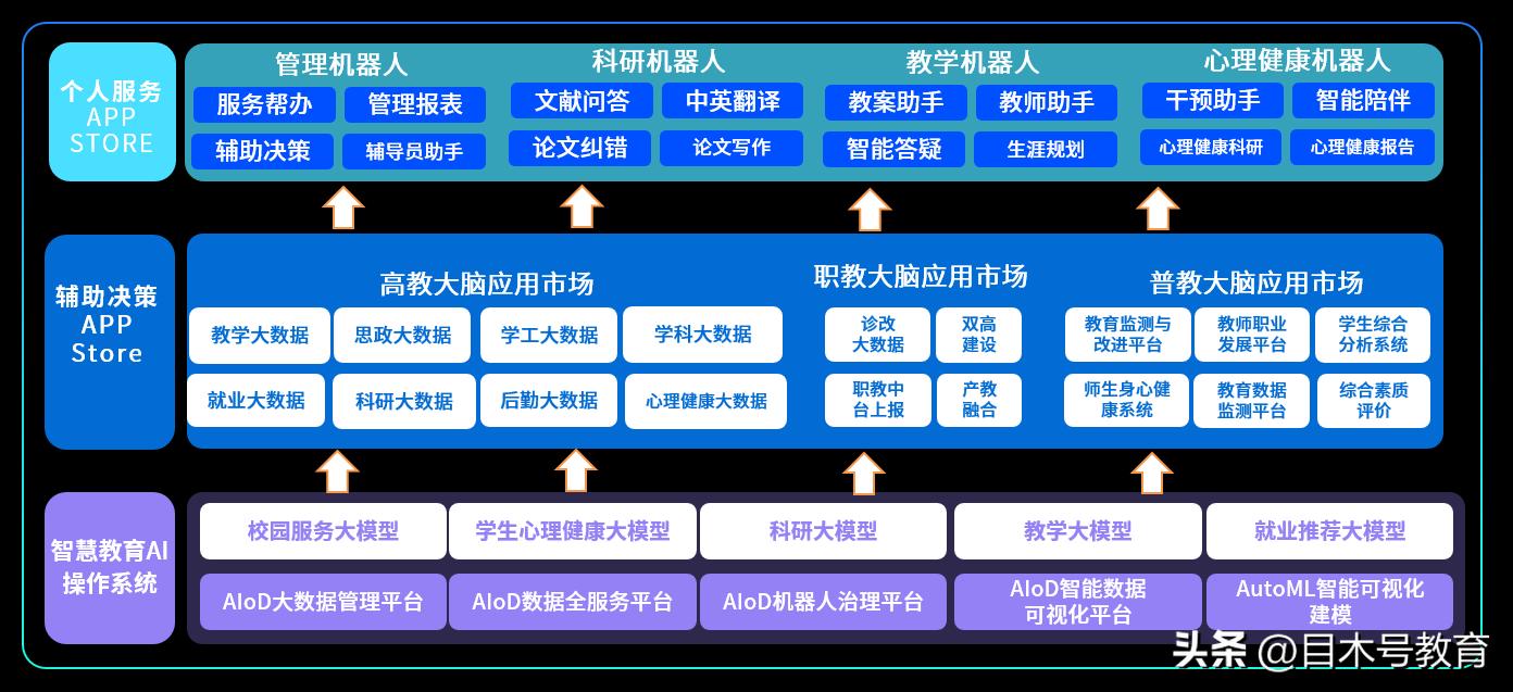 未来已来ai时代通识课,未来已来ai智能将走进你的生活