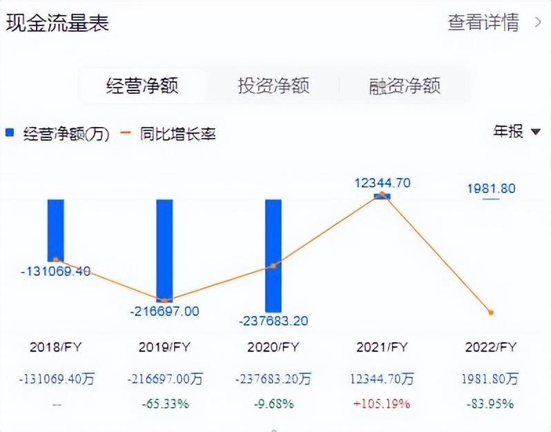 Costco、瑞幸咖啡、名创优品财报解读