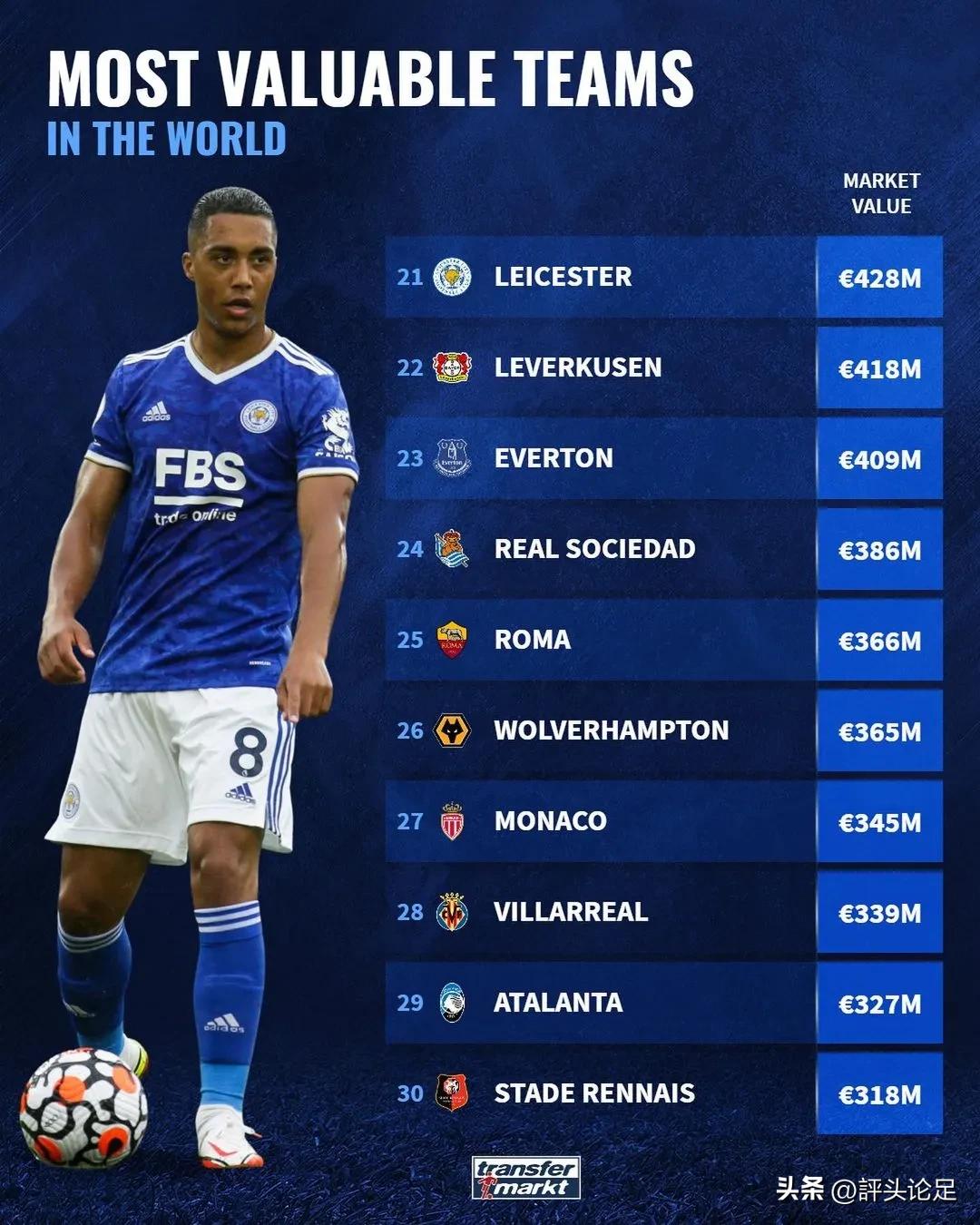 曼城欧冠阵容身价,曼城拜仁身价