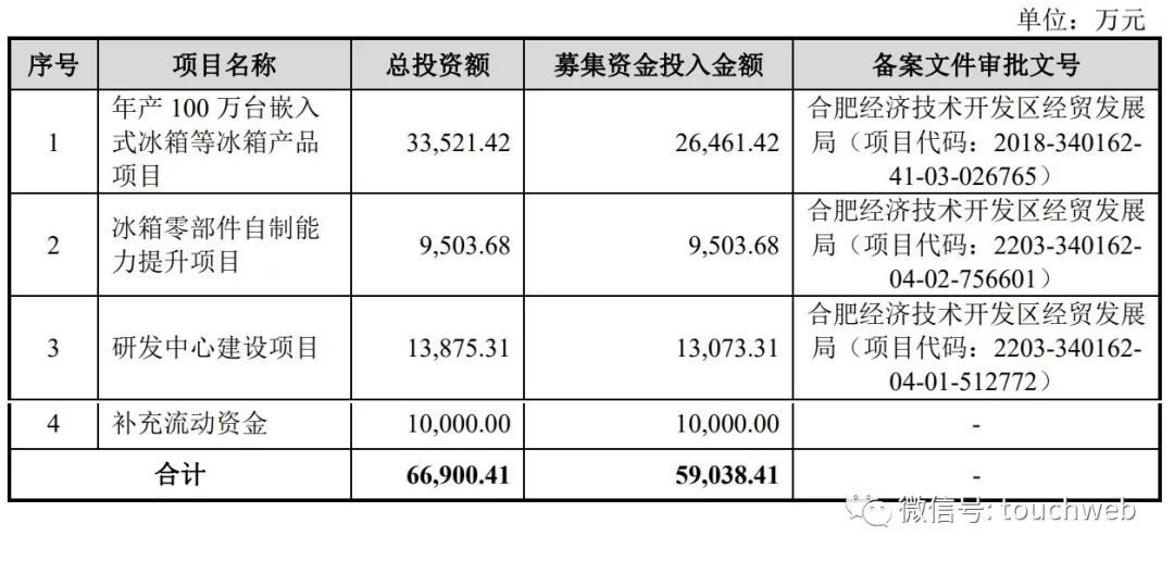雪祺电气上市最新进展,雪祺电气股权架构