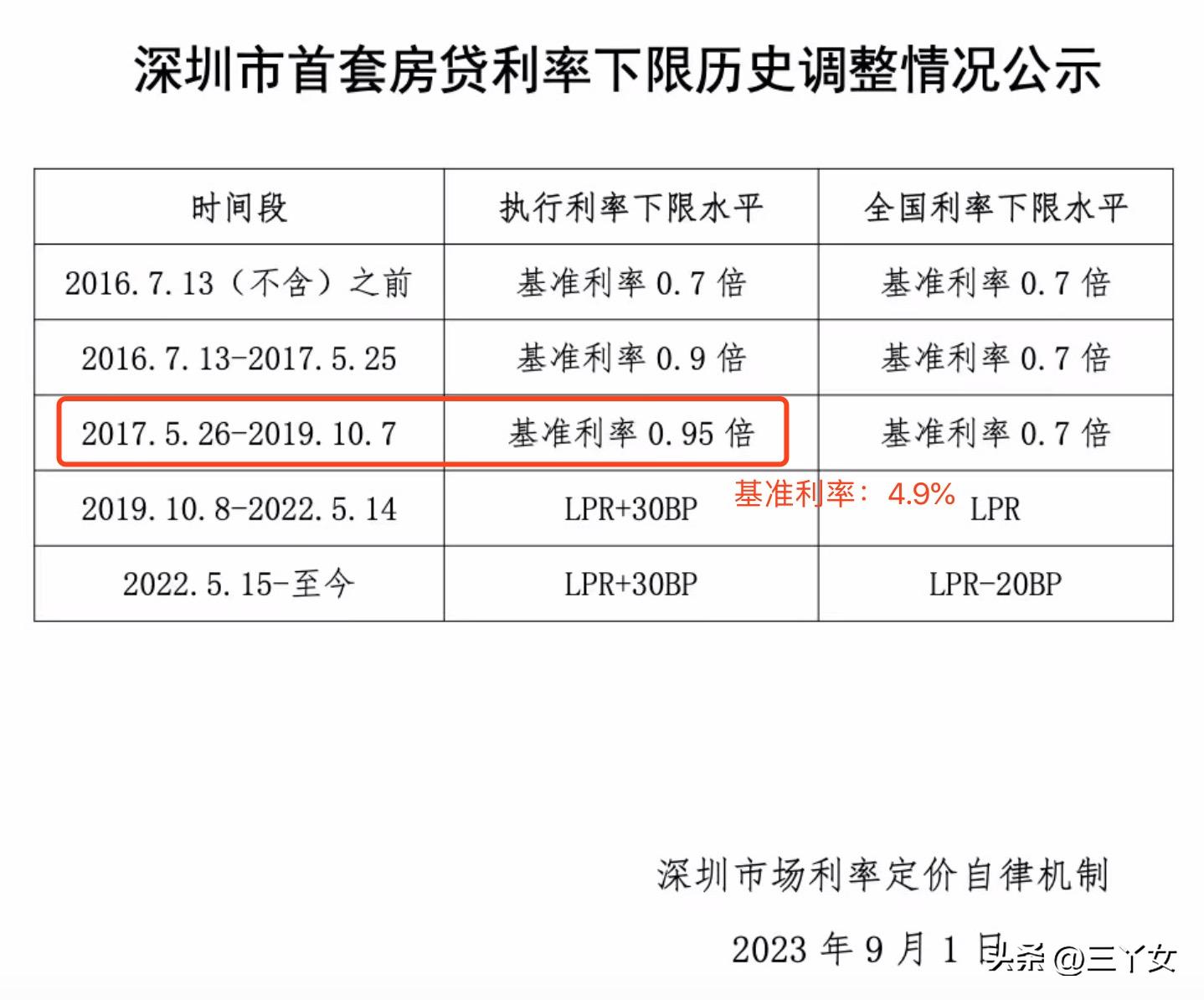 最新存量房贷利率调整政策解读,存量房房贷利率下调计算公式