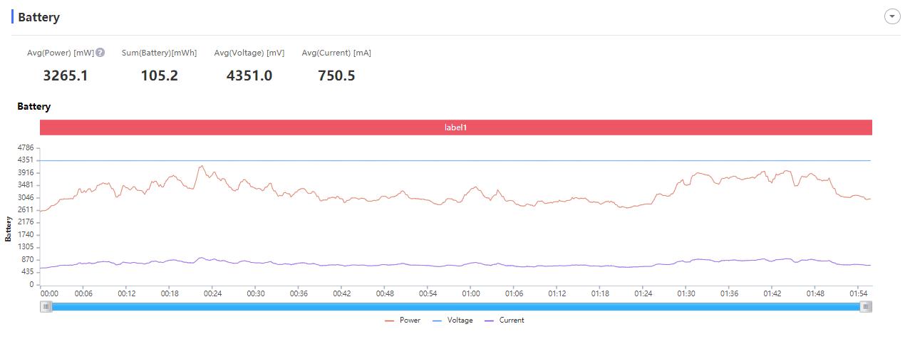 iqooneo5se和iqooneo5s区别,iqooneo5s详细评测