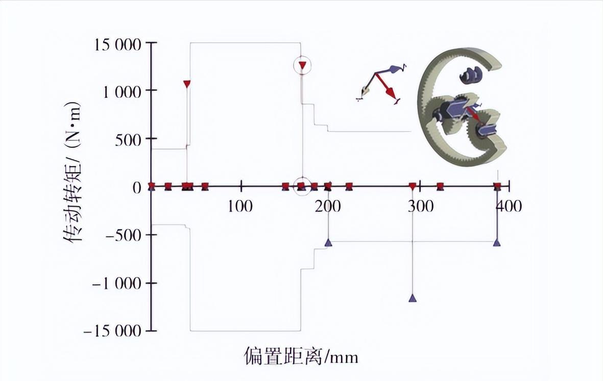 行星齿轮传动原理图片,行星齿轮传动设计视频