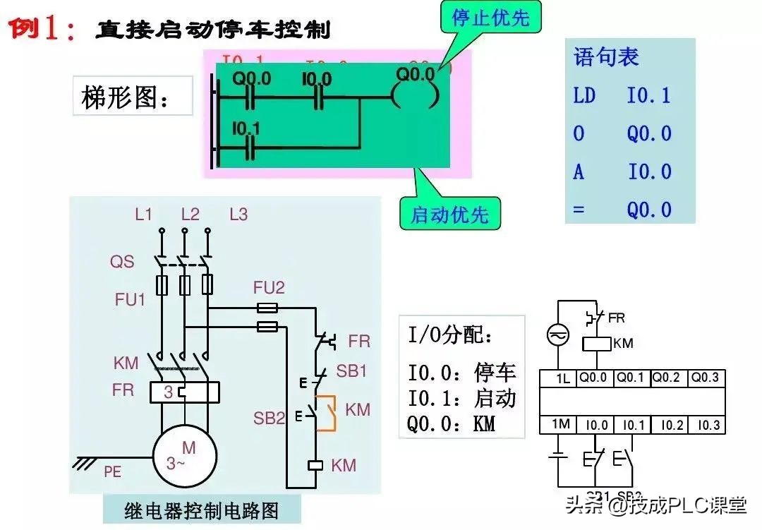 西门子1200plc时钟脉冲指令详解,西门子plc1200modbus指令