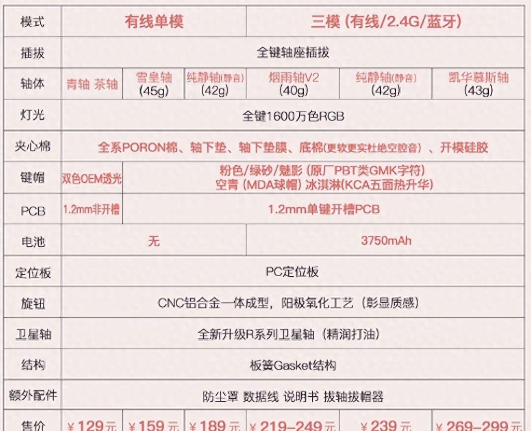 极致之选,rk84机械键盘评测