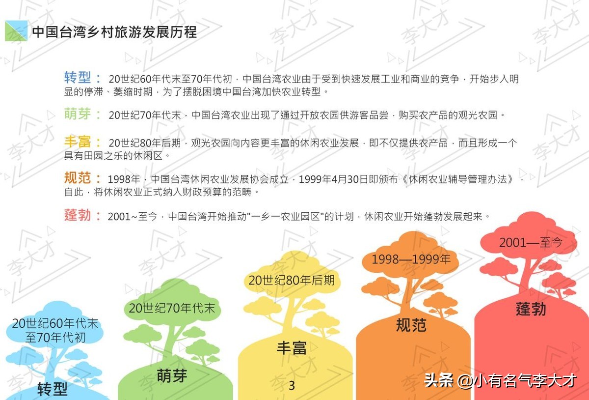 台湾乡村振兴战略案例,中国乡村振兴实施的成功案例