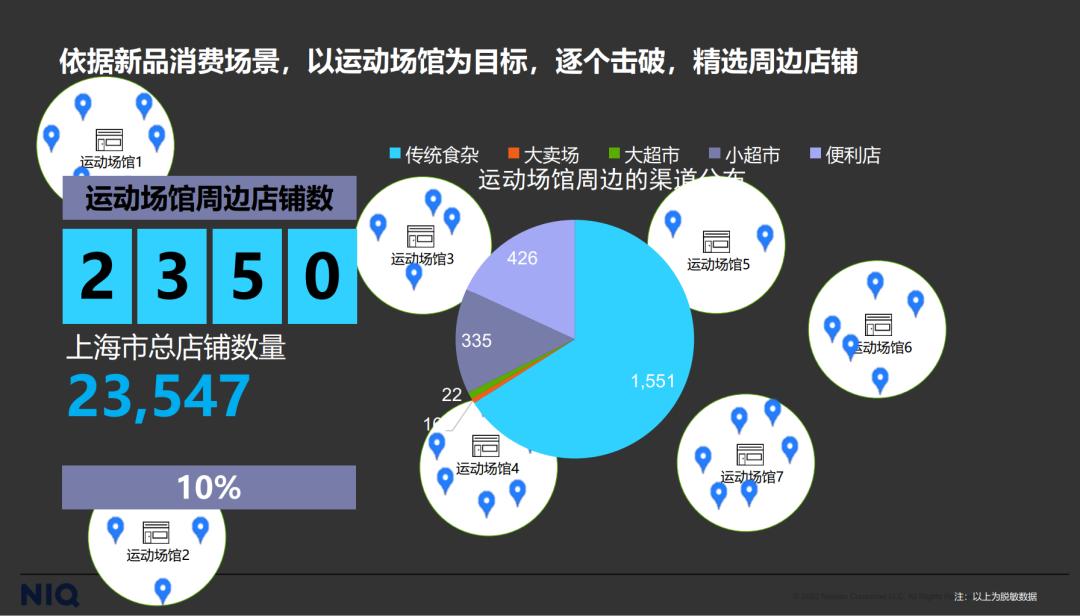 中国咖啡零售业市场规模,咖啡市场下沉