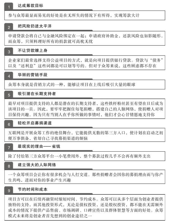 众筹模式下中小企业融资问题研究,互联网金融运营四种众筹模式