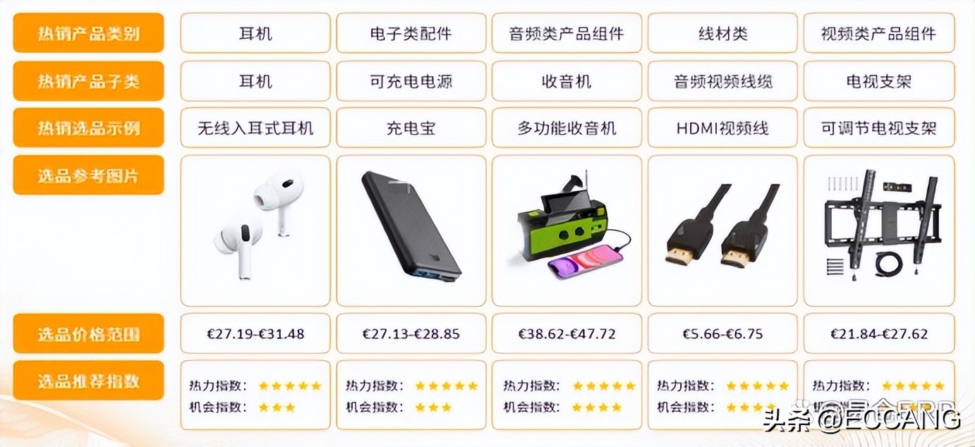 欧洲电商怎么选品,欧洲电商市场哪个平台好