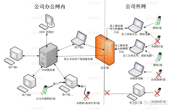 u盘加密软件的优缺点,u盘加密工具原理