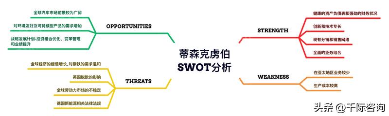 蒂森克虏伯财团,进击的巨人德国战车