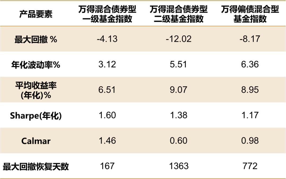 美林时钟各个周期适合投资的行业,美林投资时钟的资产配置方法
