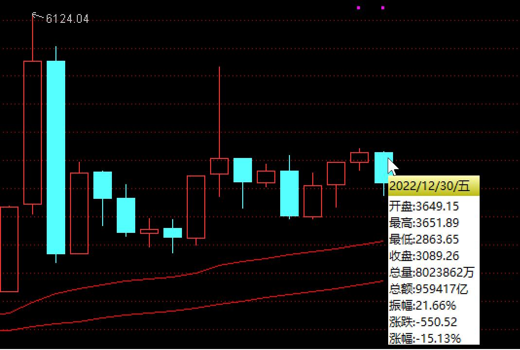 TriangleTheory:告别魔幻的2022,2022.12.312022岁末