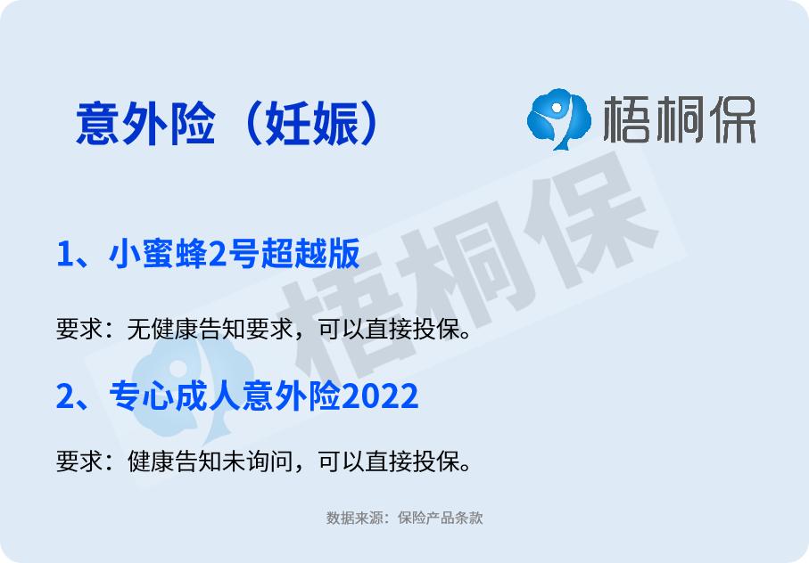 高血压买保险有影响吗？病情分为四种，投保难度详解