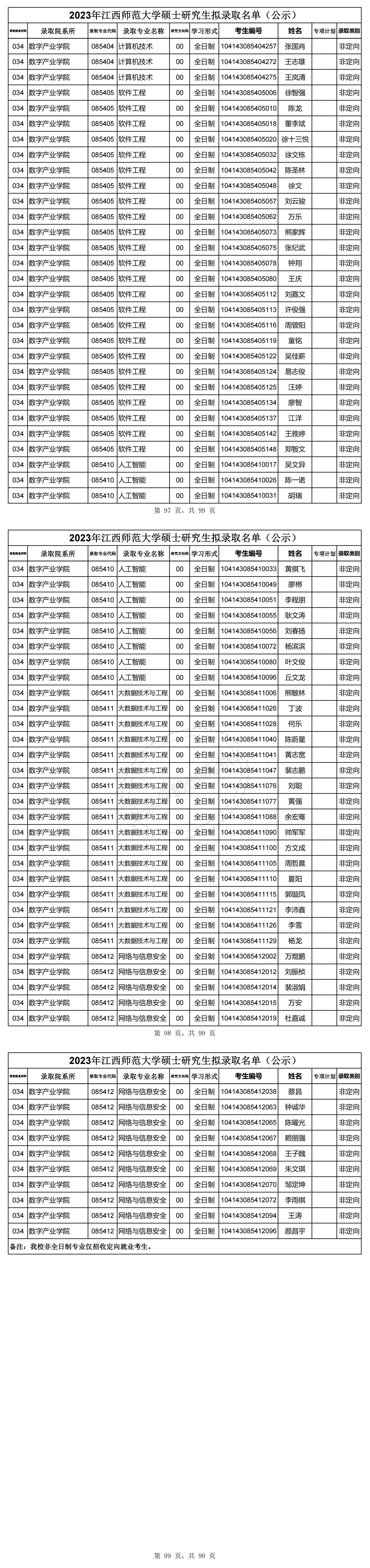 江西师范大学考研分数线2023年,江西师大2024年研究生拟录取名单