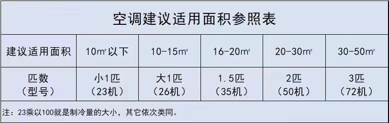 记住十大家电购买口诀,18种家用电器选购指南