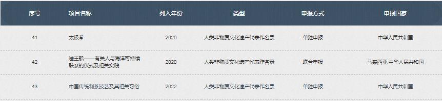 烟花真的有被韩国申遗吗,韩国申遗烟花的时间