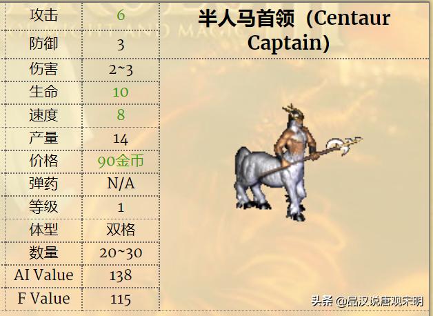 英雄无敌3兵种排名,英雄无敌3各级最强兵种排名