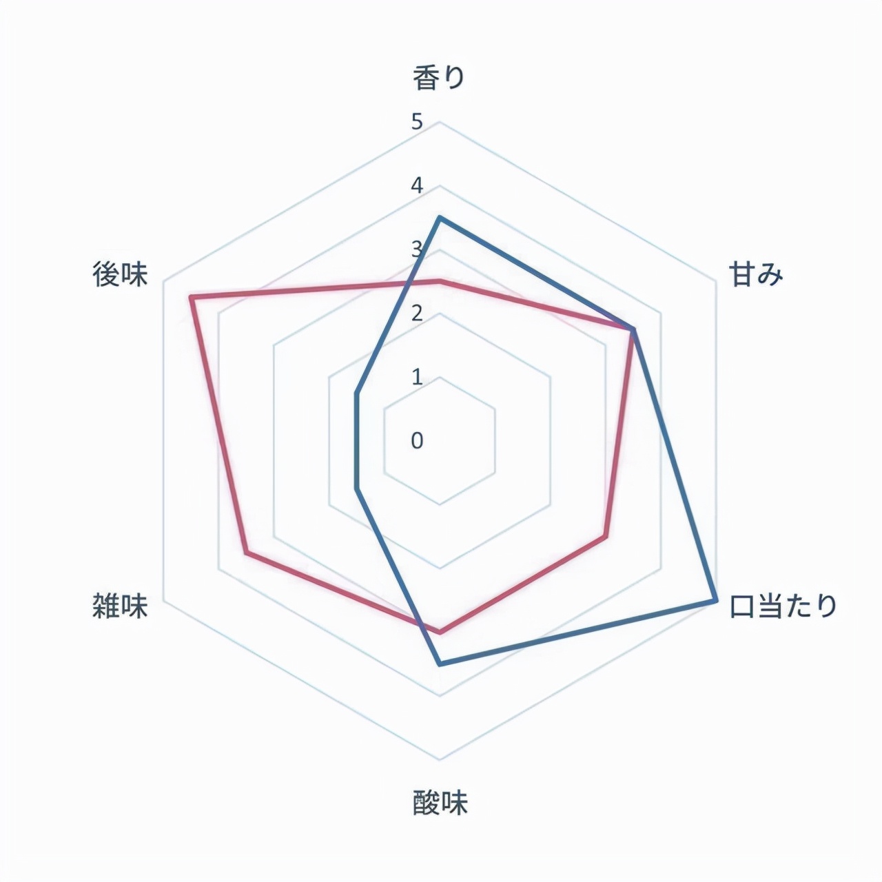 全自动咖啡机推荐排行榜第一名,十大公认最好用手磨咖啡机
