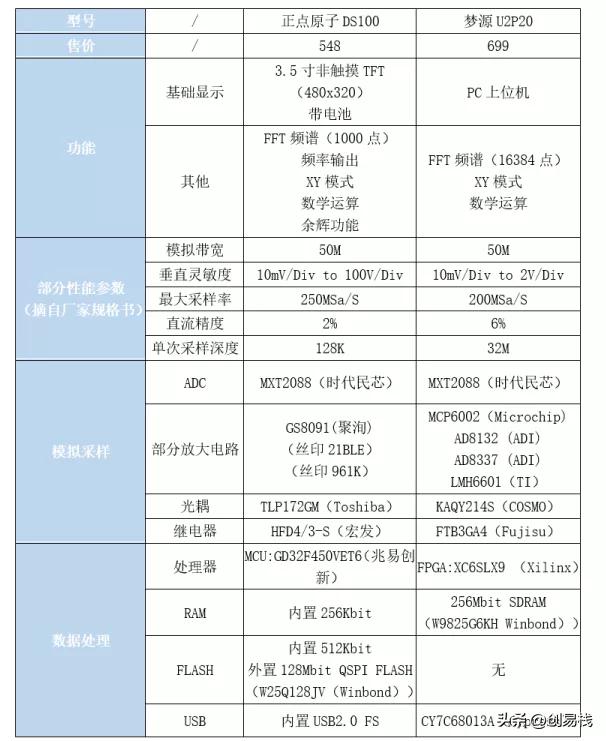 2019示波器拆解,便携式示波器拆解视频