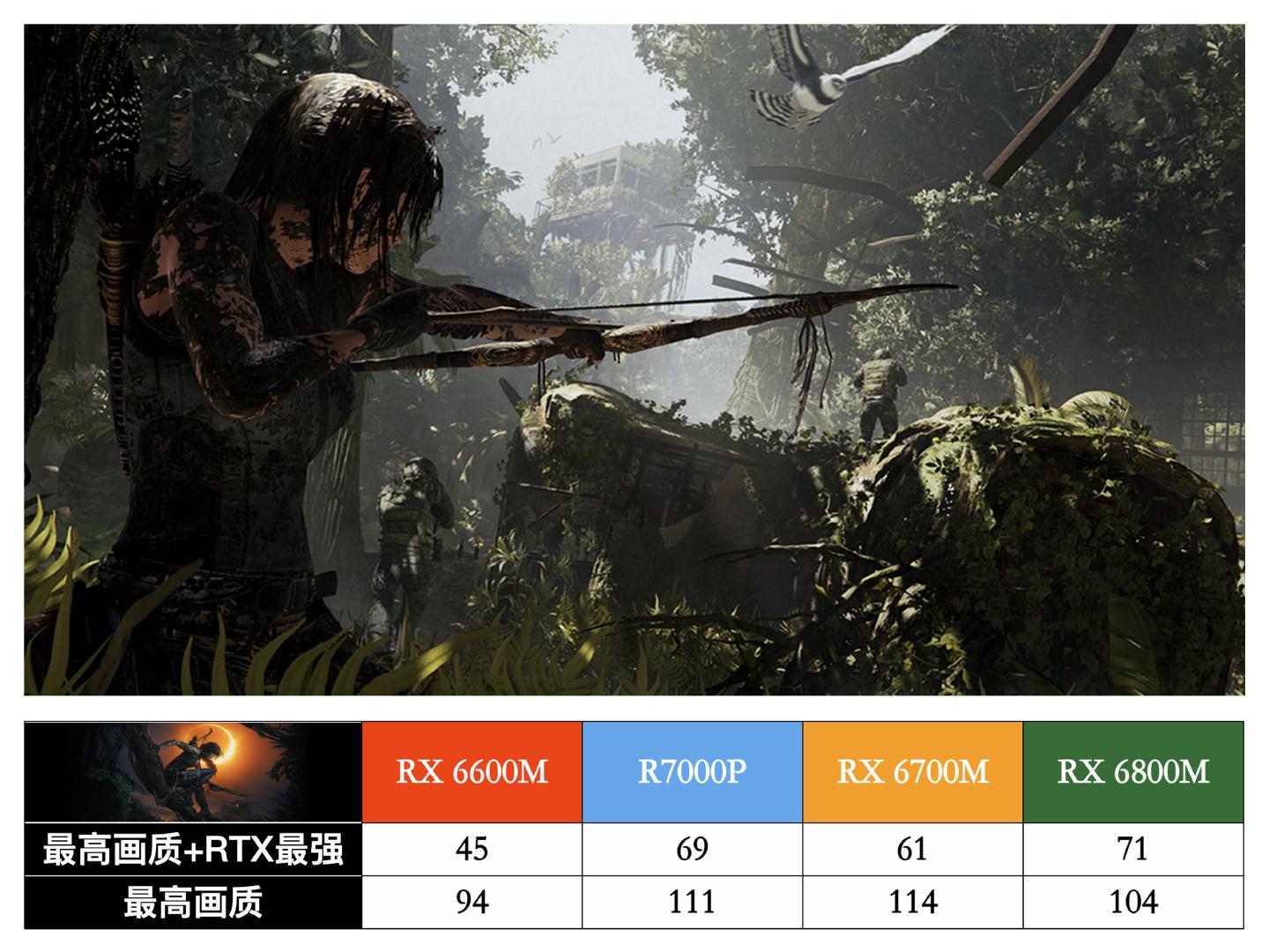 联想拯救者r7000prx6600m,联想拯救者r7000prx6600m跑分