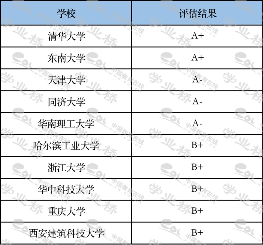 专业大全表及介绍,专业大全及详细介绍图片
