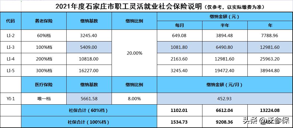 楚税通医保显示暂停参保怎么回事,暂停参保后个人医保余额还能用吗