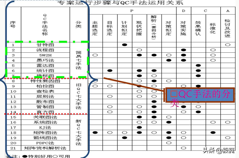 质量管理之qc七大手法试题答案,质量管理方法有qc七大手法吗
