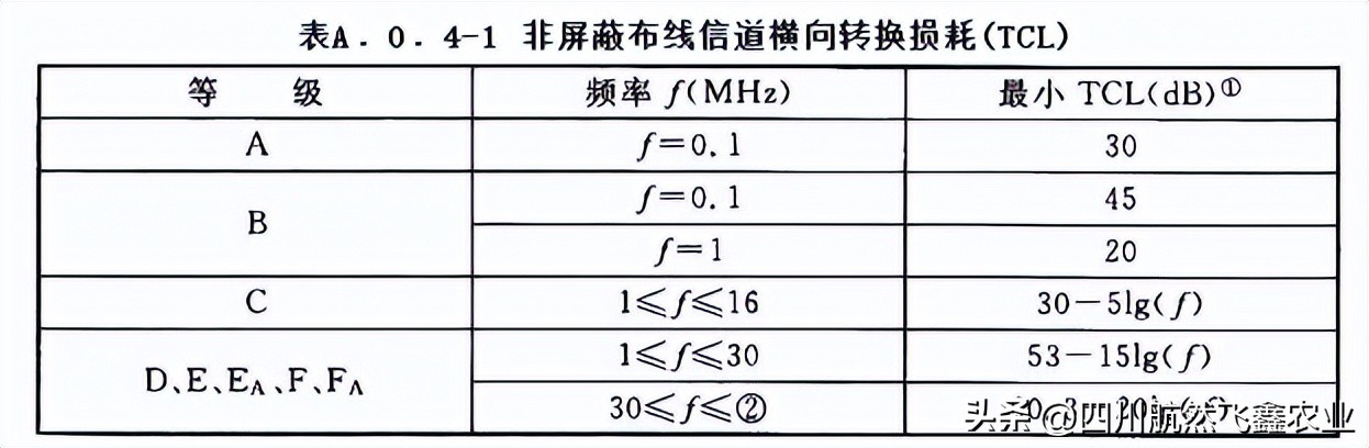 综合布线测试系统指标都有哪些,综合布线信息点的分析