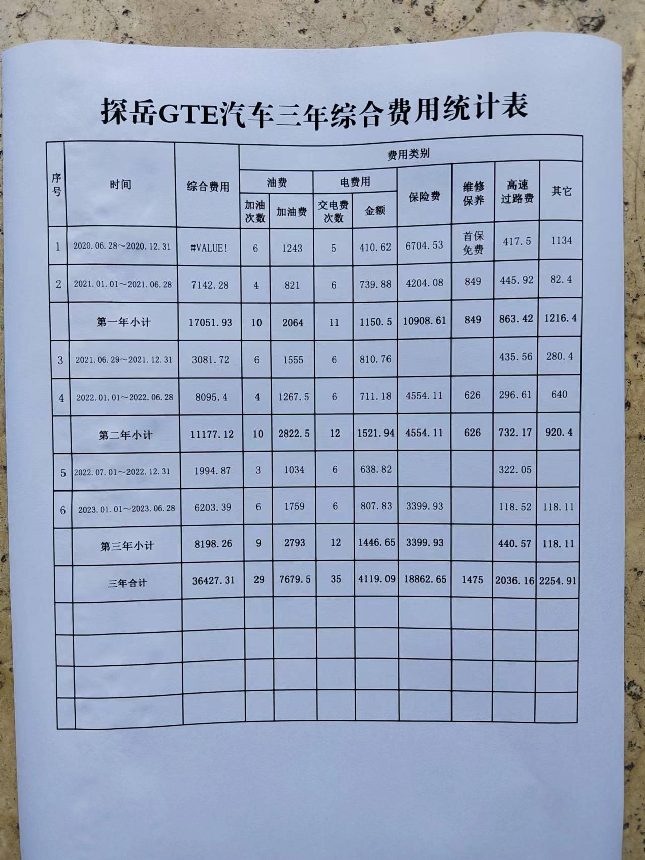 插电式混合动力保养费用,说说插电式混合动力汽车的好处