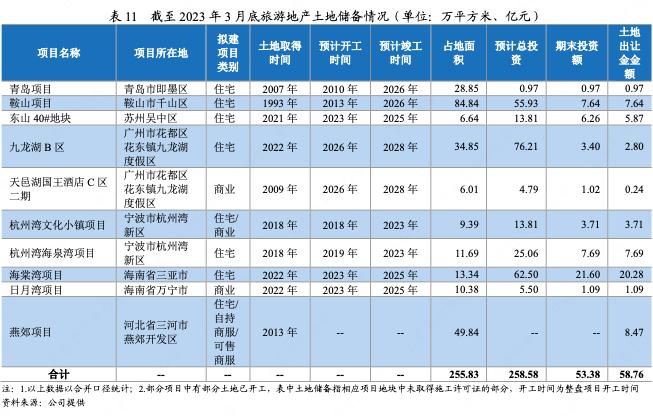 中国旅游集团2017年经营状况,中国国际旅游集团有限公司盈利