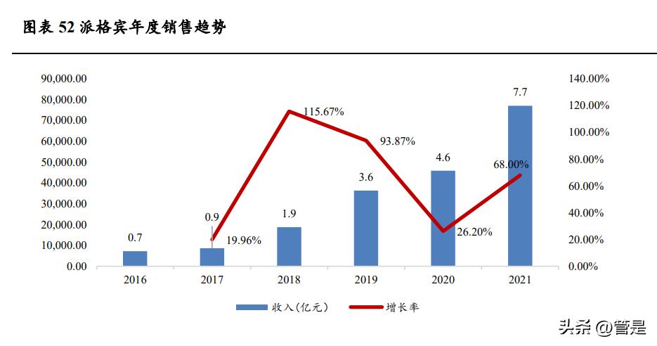 特宝生物乙肝最新治愈消息,特宝生物乙肝