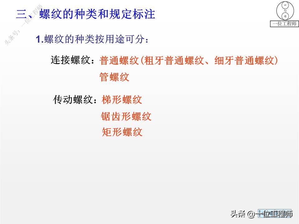 6种标准件的画法，螺纹、键销、轴承、齿轮和弹簧，60页图解说明