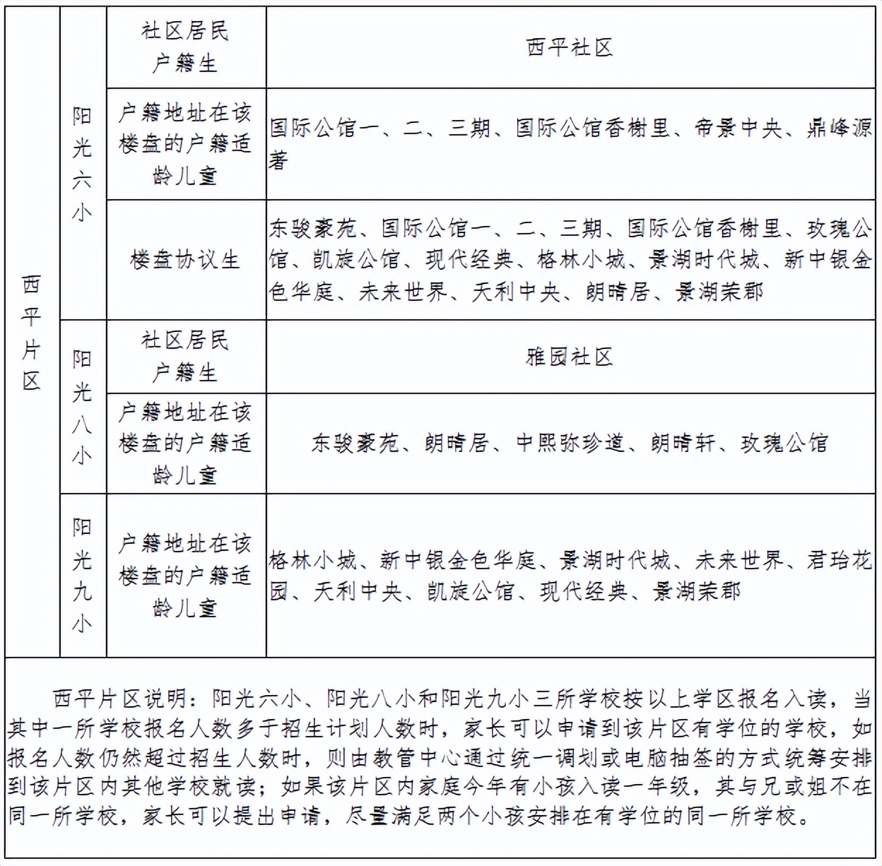 东莞cbd北区学校最新进展,东莞cbd北区学校