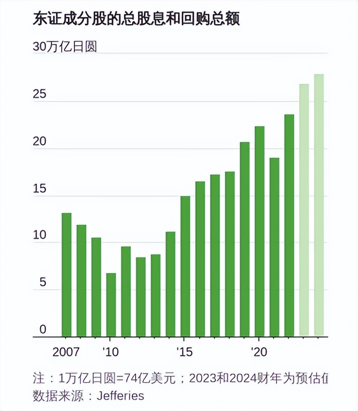 日本股市高歌猛进冲破32000点,日本股市创新高的底层原因