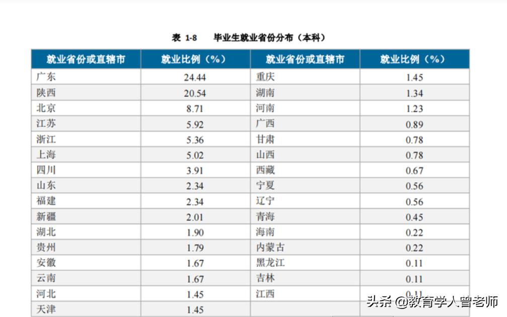 西安电子科技大学就业是什么水平,西安电子科大就业