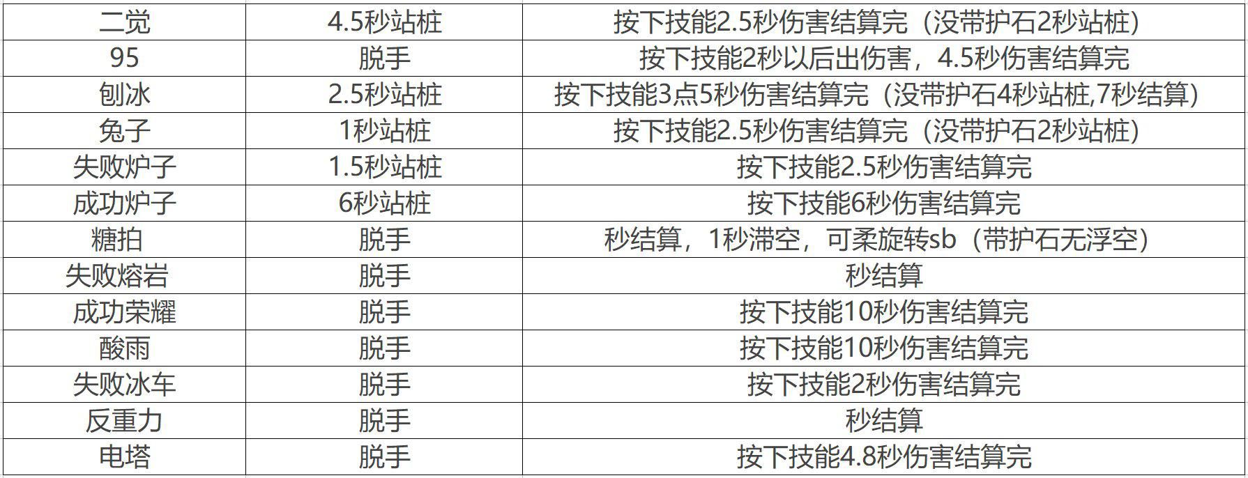 dnf魔道真的那么强吗,dnf魔道技能成功率太低了吧