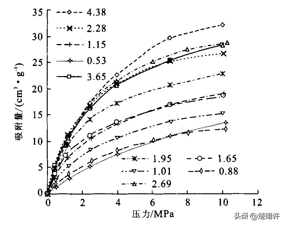 缓冲能力与缓冲液的ph之间的关系,缓冲液有没有ph值相对稳定的功能