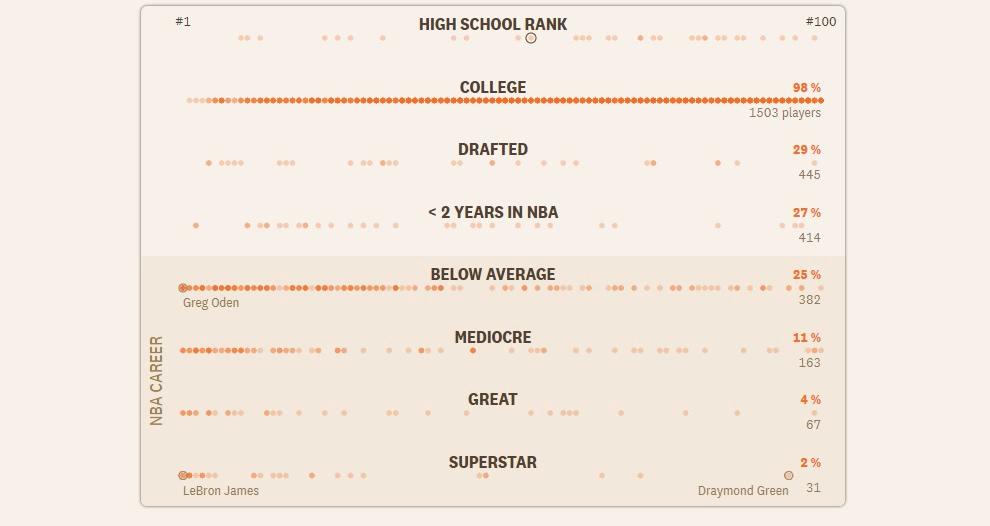 15种运动风格的可视化魅力十足，更能教你轻松Get世界杯冷知识
